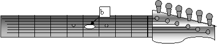 Diagram B Diagram B