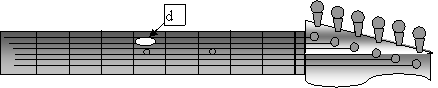 Diagram d Diagram d